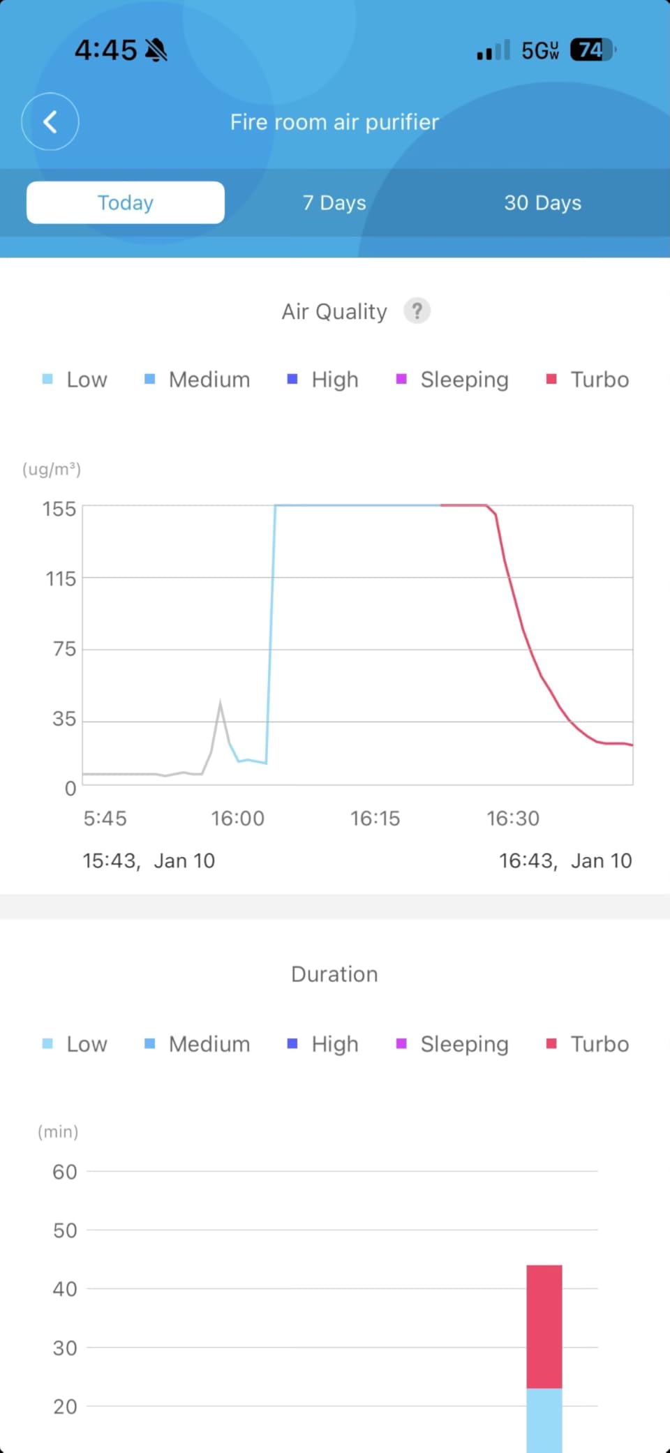 GoveeLife Air Purifiers for Home, Smart Air Purifier for Large Rooms with App & Alexa Control, Covers up to 1162ft², Air Quality Monitor, PM2.5 Sensor customer photo 1