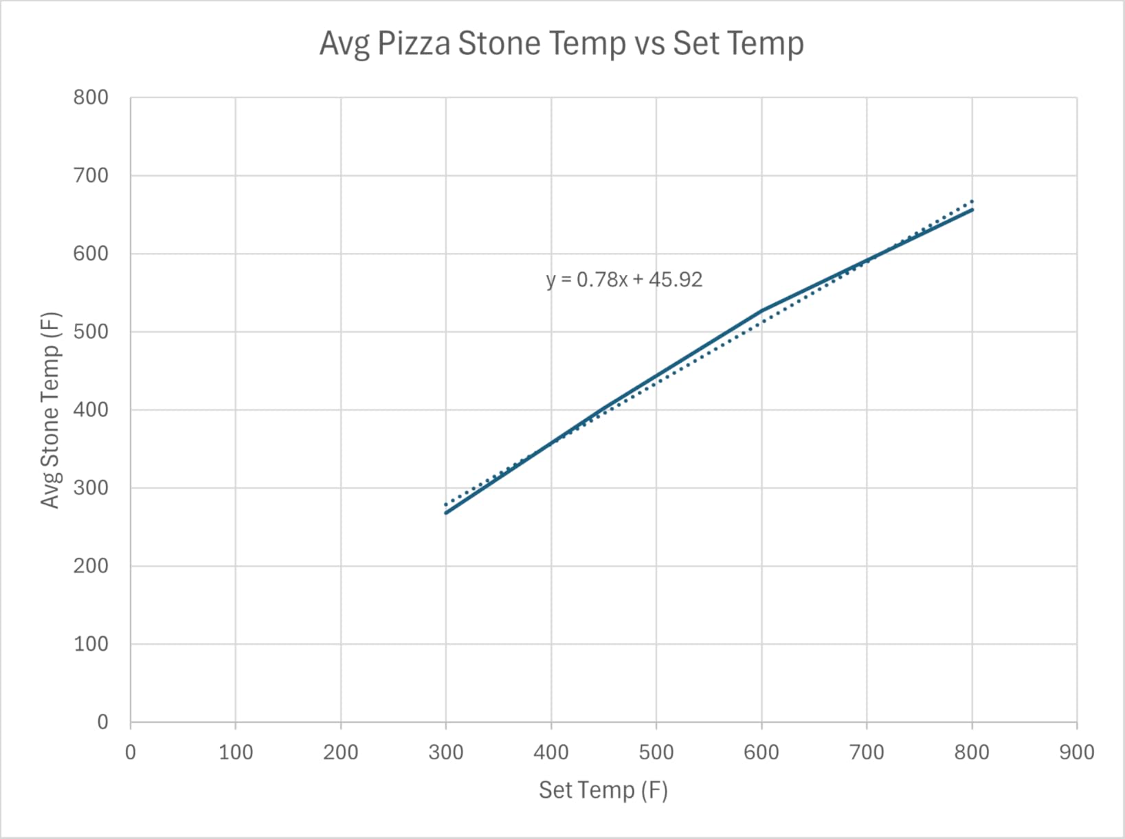 Chefman Indoor Pizza Oven - Makes 12 Inch Pizzas in Minutes, Heats up to 800F - Countertop Electric Maker with 5 Touchscreen Presets, Pizza Stone and Peel Included - Stainless Black customer photo 1