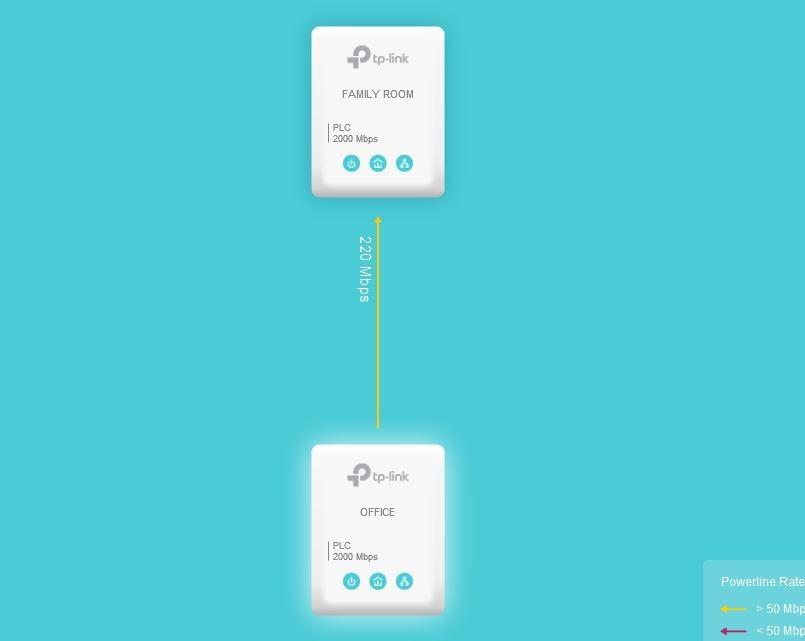 TP-Link AV2000 Powerline Ethernet Adapter, Passthrough, 2 Gigabit Ports (TL-PA9020P KIT) customer photo 1