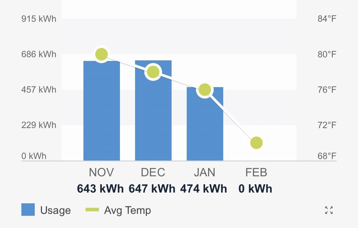 Emporia Vue 3 Commercial 3-Phase Smart Energy Monitor - Business and Home Automation Device with Real Time Electricity Usage Monitor, Power Consumption Meter, Solar and Net Metering customer photo 1