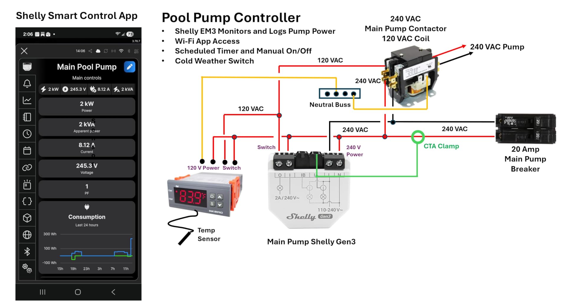 Shelly EM Gen3 Smart Energy Meter with 50A Clamp, Real-Time Energy Tracking | Wi-Fi-Operated, Contactor Control Relay Switch, Works with Alexa, Home Assistant, Google Home customer photo 1