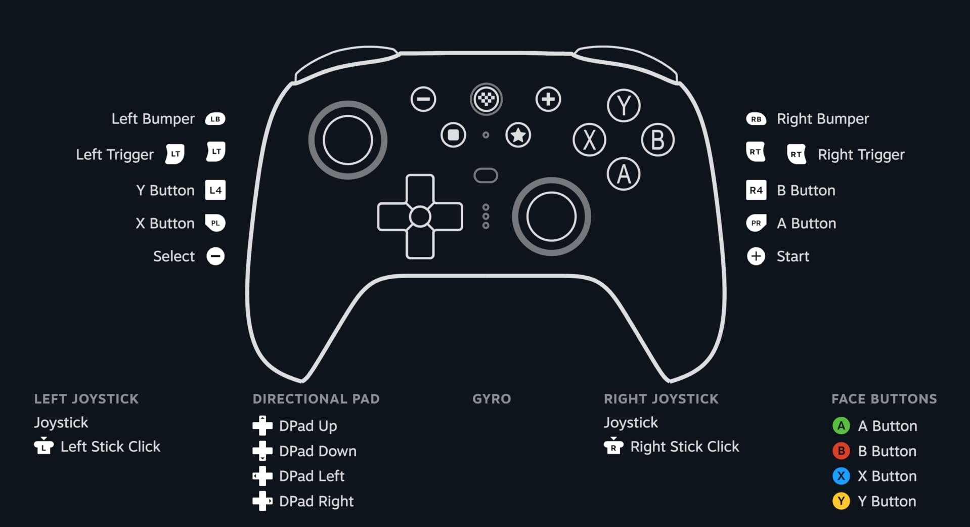 8Bitdo Ultimate 2 Wireless customer photo 2